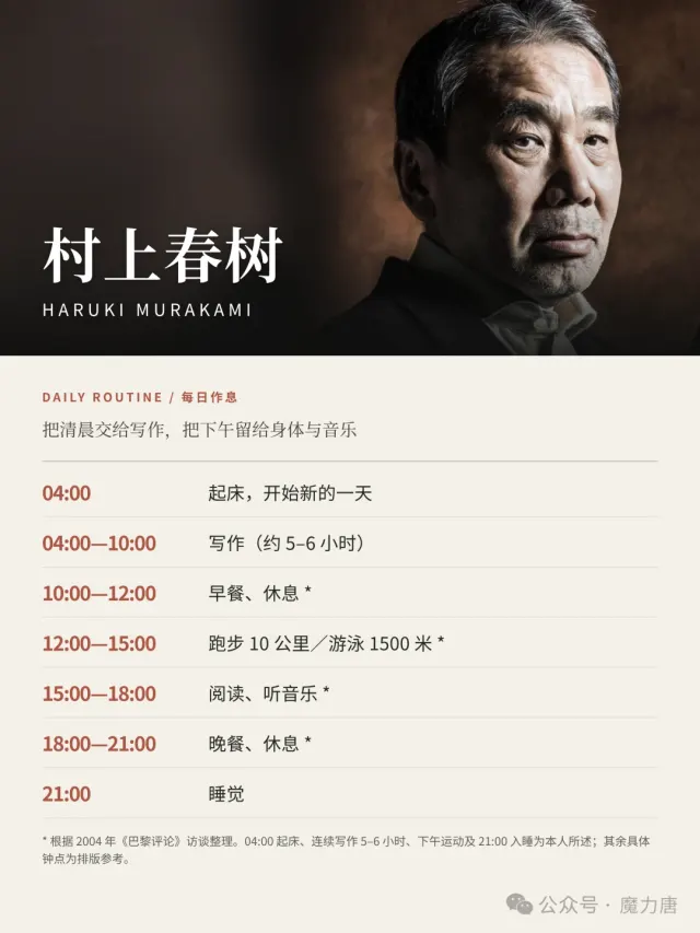 村上春树的每日作息示意图